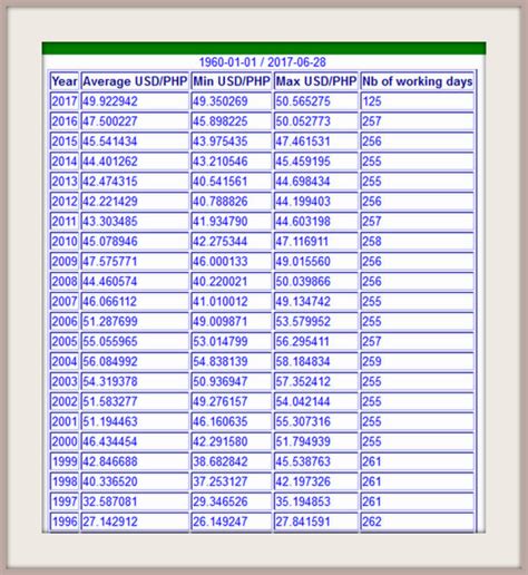 oanda usd to php